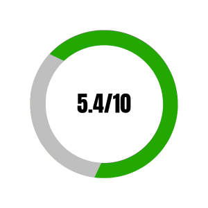 Prosta Guard score — 6.7 out of 10 rating in 2026 prostate supplement ranking by Clear Balance Health
